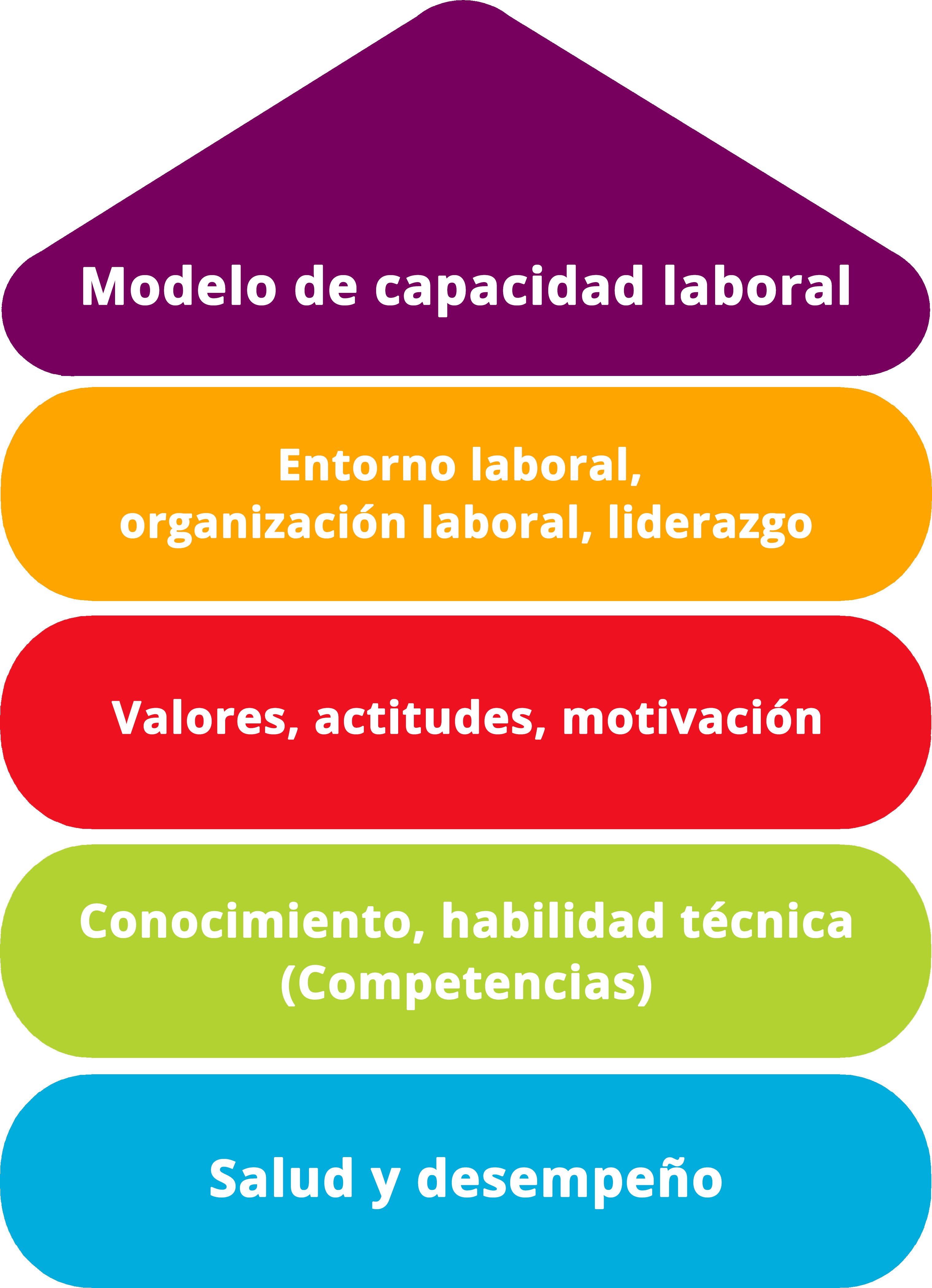Workability Model